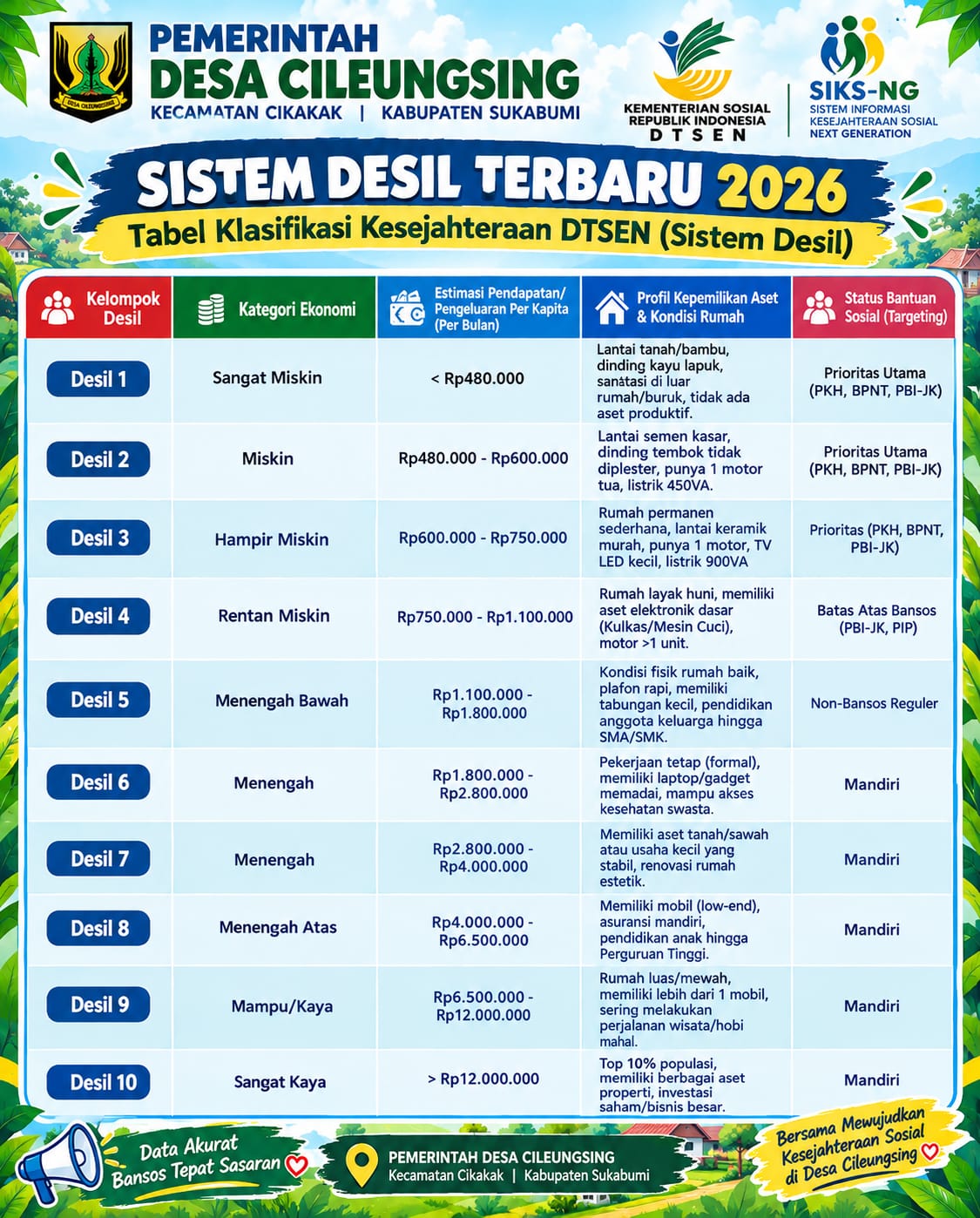 Klasifikasi Sistem DESIL 2026